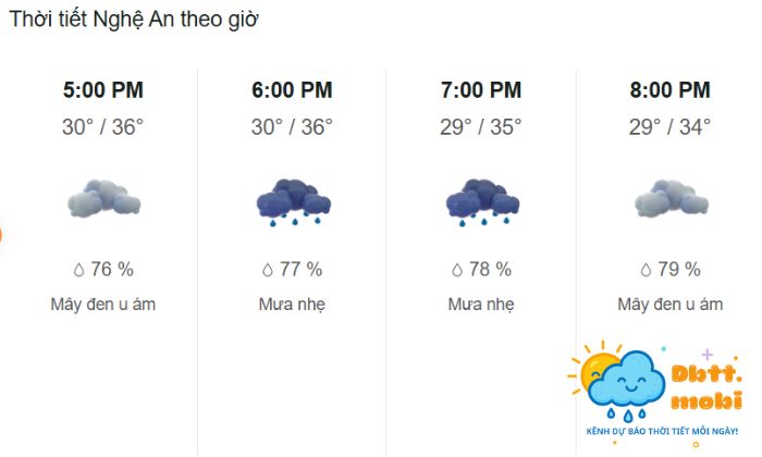 Cap Nhat Du Bao Thoi Tiet Nghe An Theo Thoi Gian