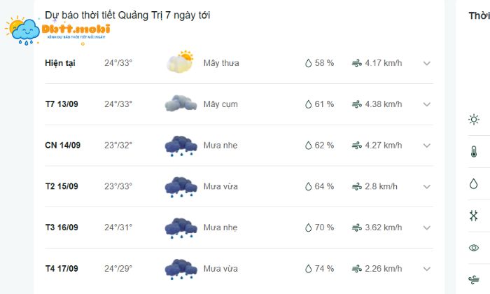 Cap Nhat Nhanh Thoi Tiet Tai Tinh Quang Tri Trong 7 Ngay Toi De Len Ke Hoach Chi Tiet