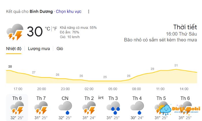 Thoi Tiet Binh Duong 2
