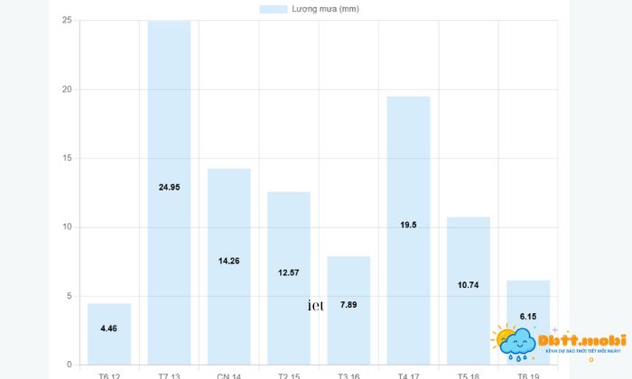Thoi Tiet Binh Duong 3