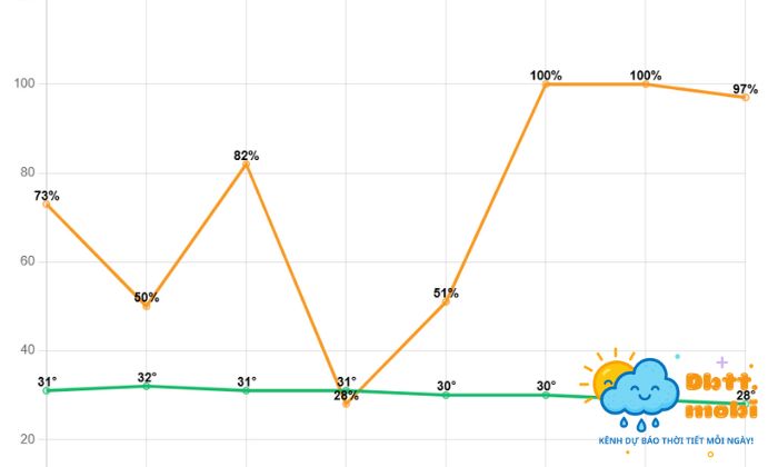 Ty Le Xuat Hien Mua Tai Tinh Ha Tinh