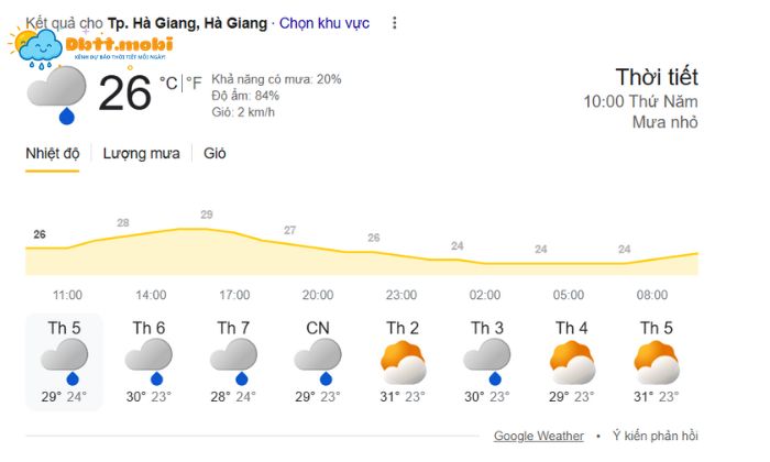 Xem Xet Du Bao Thoi Tiet Ha Giang Luon La Mot Trong Nhung Yeu To Quan Trong