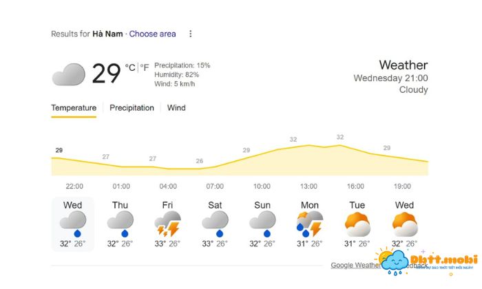 Chia Se Du Bao Thoi Tiet Ha Nam Nhung Ngay Toi