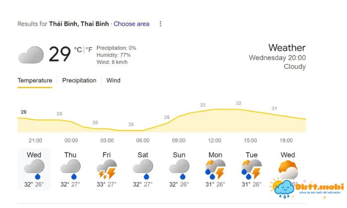 Du Bao Thoi Tiet Tinh Thai Binh Chuan Xac