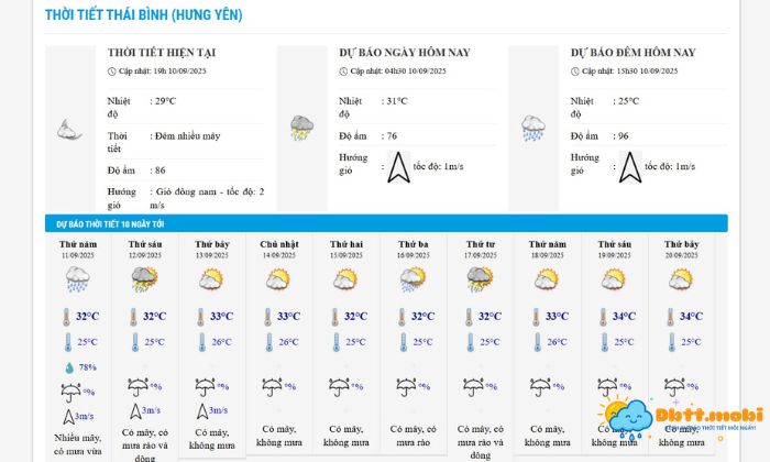 Tham Khao Du Bao Thoi Tiet Tinh Thai Binh Chuan Xac