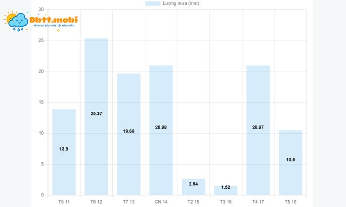 Thoi Tiet Hau Giang 2
