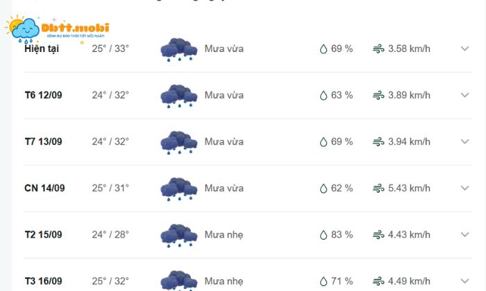 Thoi Tiet Hau Giang 3