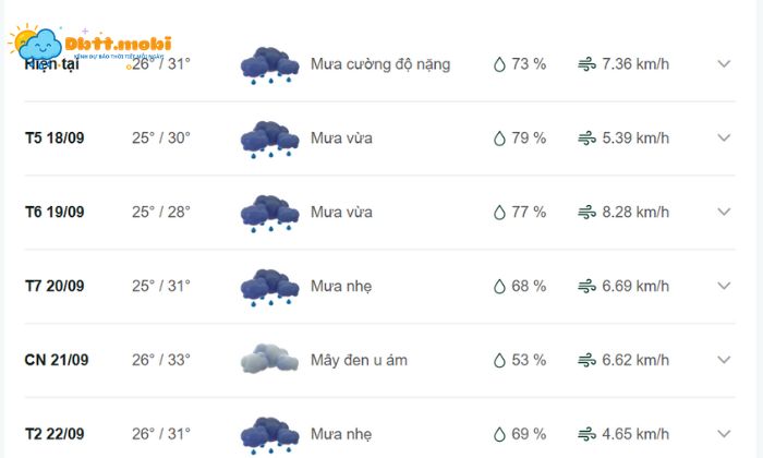 Thoi Tiet An Giang 2