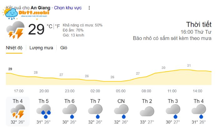 Thoi Tiet An Giang 3