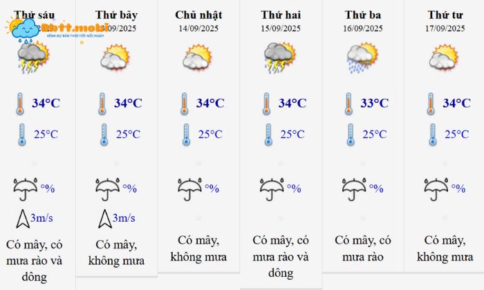 Thoi Tiet Bac Giang 2