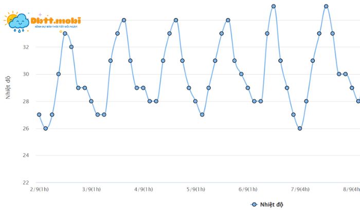 Thoi Tiet Bac Giang 3
