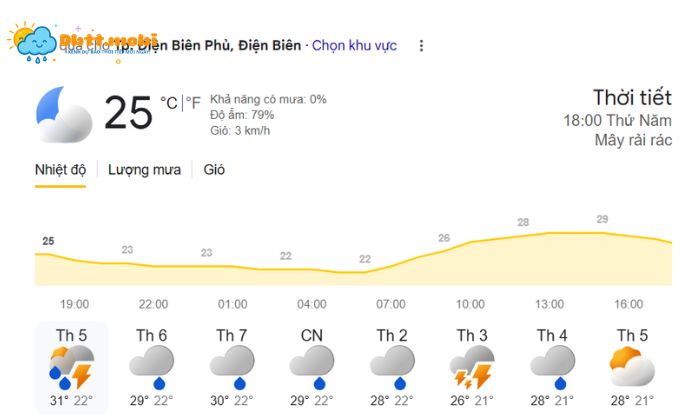 Thoi Tiet Dien Bien 2