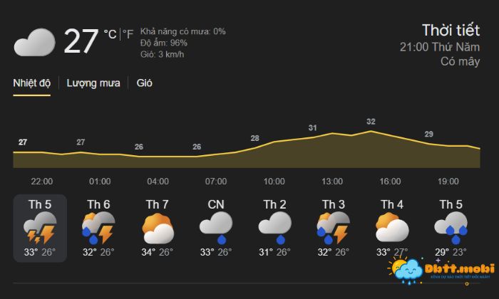 Thoi Tiet Hai Duong 3