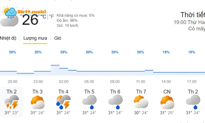 Thoi Tiet Hoa Binh 2