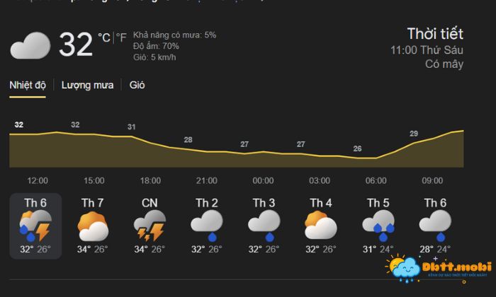 Thoi Tiet Hung Yen 4