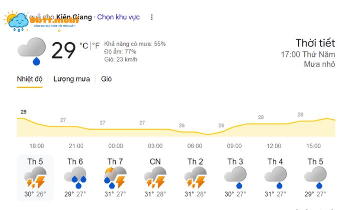 Thoi Tiet Kien Giang 3