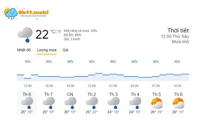 Thoi Tiet Lai Chau 2