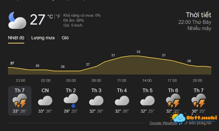 Thoi Tiet Ninh Thuan 2