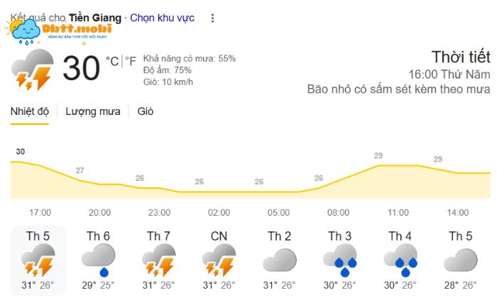 Thoi Tiet Tien Giang 3