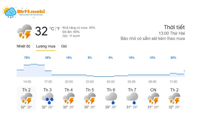 Thoi Tiet Vinh Long 2