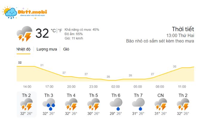 Thoi Tiet Vinh Long 3