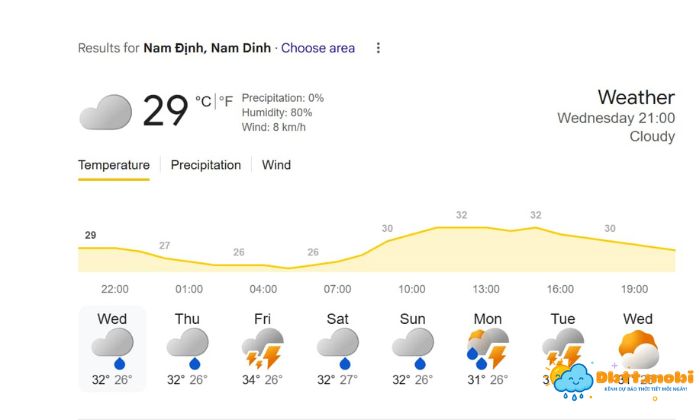 Yeu To Tac Dong Den Thoi Tiet Nam Dinh